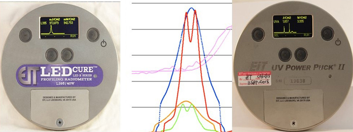 Eitelectronic Manufacturinguv Germicidal Radiometersled Instrumentsuv Broadband Instruments